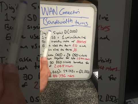 1MinuteCCNA - DS0, T1 (DS1), E1 and T3 (DS3) explained