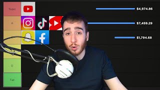 ranking best and worst social platforms to make money