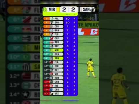 tabela atualizada do Brasileirão 2026 #futebol #brasileirão #santos #saopaulo #palmeiras #mirassol