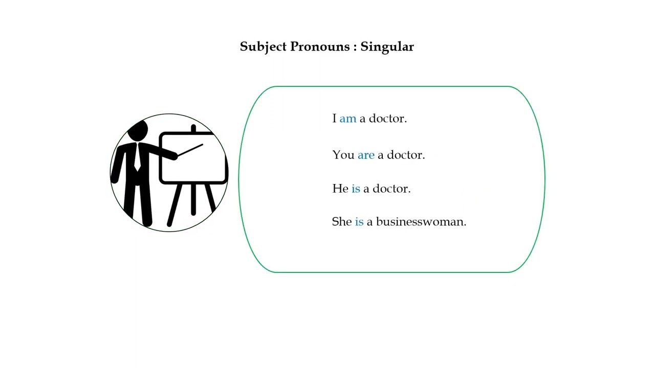 L1 - Assignment 1 - Activity 1- Introduction Grammar
