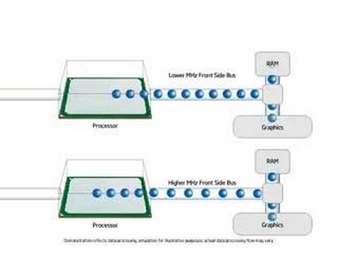 comment augmenter bus speed