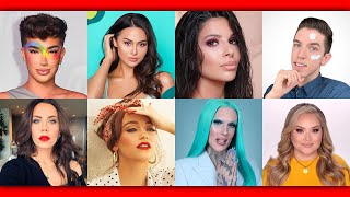 Top 10 Beauty YouTubers and Channels