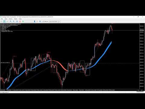Video KT Trend Trading Suite EA MT4