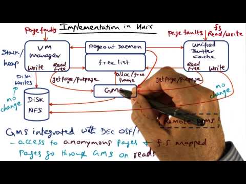 Introduction Georgia Tech Advanced Operating Systems