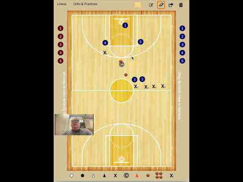 Breaking down Cutting & Screening for the Blocker/Mover Offense