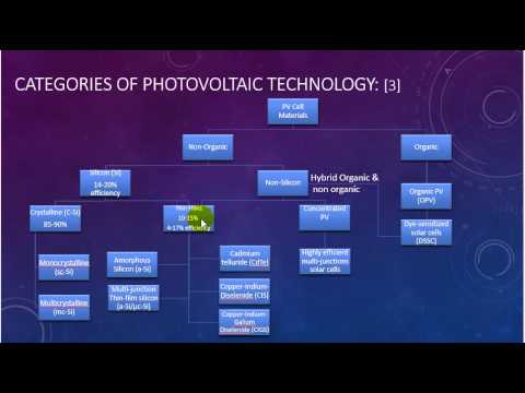 Solar Cell, definition, types, constitution