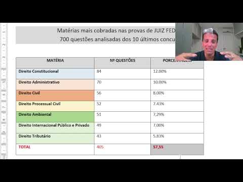 TRF  - Juiz Federal - Curso Simulados Temas Mais Cobrados