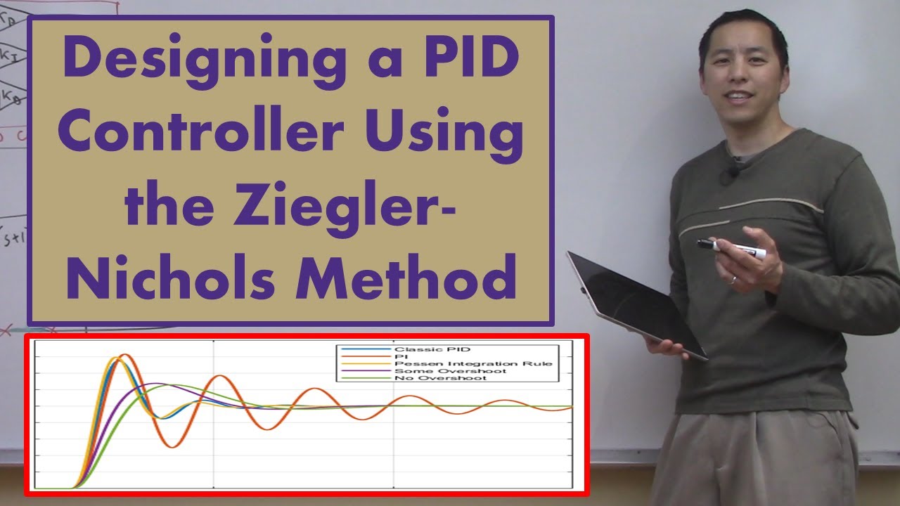 Designing a PID Controller Using the Ziegler-Nichols Method