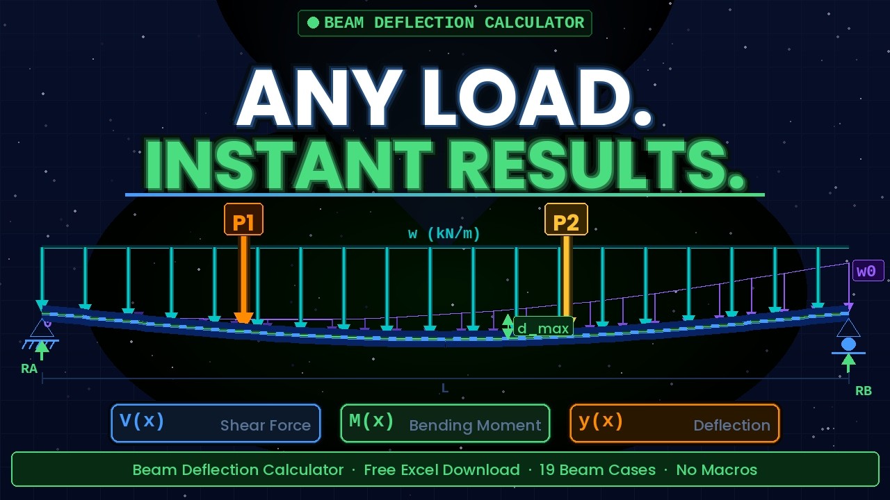 Cantilever Beam - Advanced Beam Deflection Calculator in Excel | Multi-Load Analysis Tool