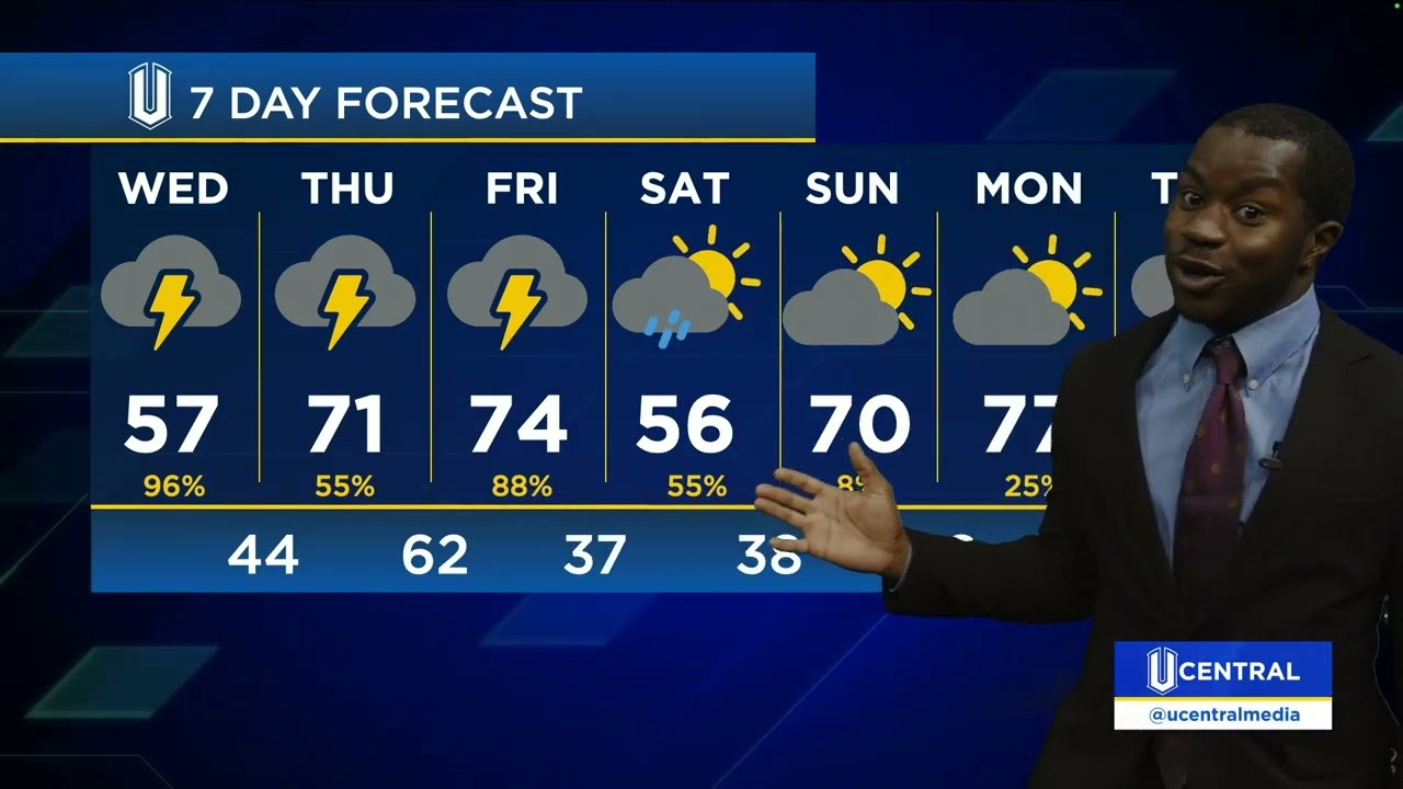 UCentral Weather 03-04-2026