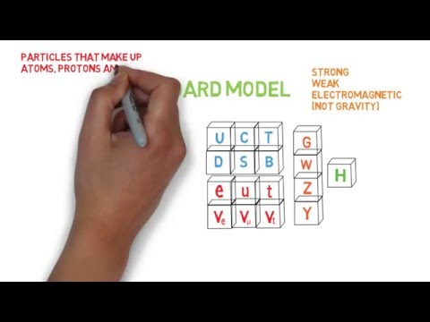 Brief Introduction to Quarks and Colour Confinement