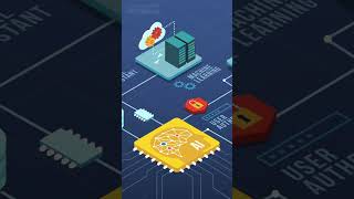 What are some ethical issues related to automation ?  #fact   #industrialrevolution  #technology