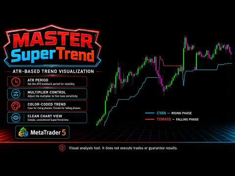 Video Master SuperTrend