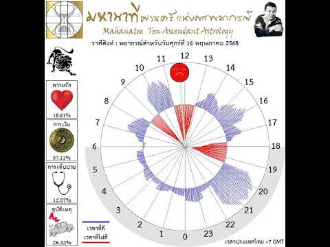 ��ԡ���ʹ٤�Ի�Դ���