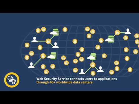 2SB Symantec Web Security Service Overview