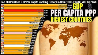 Top 20 Countries GDP Per Capita PPP | Ranking History (1800-2040)