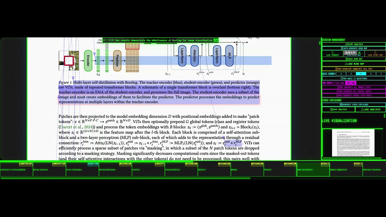 Self-Distillation of Hidden Layers for Self-Supervised Representation Learning (Bootleg) | Genimi3.1