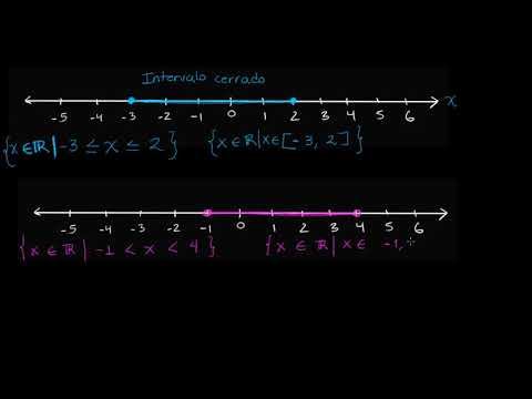 Intervalos Y Notacion De Intervalos Video Khan Academy