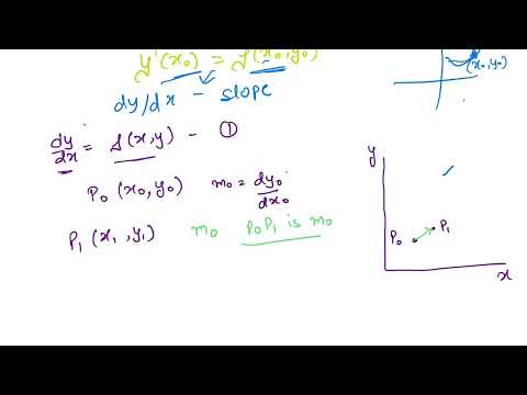 Geometric Meaning of y' = f(x,y) II Direction Fields II Ordinary Differential Equations Video