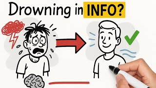 How to do Digital Declutter - Why you need Digital Decluttering | Whiteboard Animation