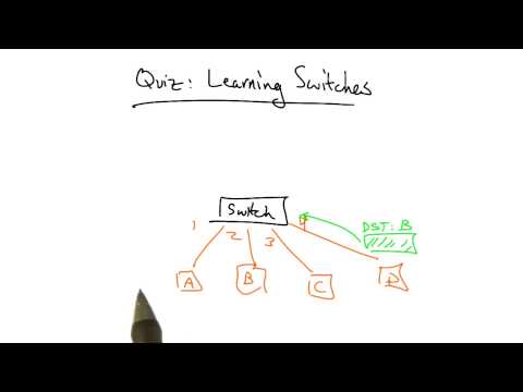 Learning Switches Quiz Georgia Tech Network Implementation
