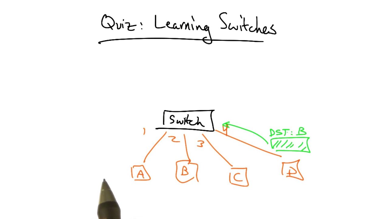 Learning Switches Quiz - Georgia Tech - Network Implementation