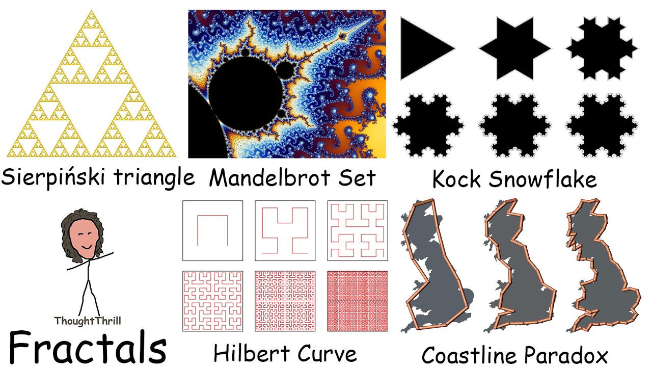 Every Fractal Dimension Explained