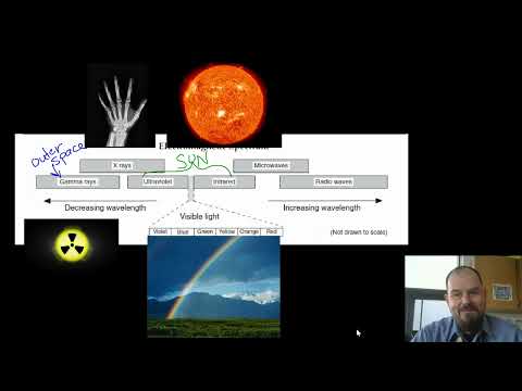 Unit 7 Climate and Weather #1