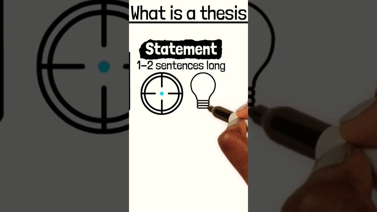How to write a STRONG thesis statement!