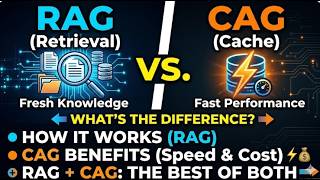 RAG vs CAG Explained Simply | Retrieval-Augmented Generation vs Cache-Augmented Generation in AI