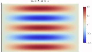 n1-Modes of a Rectangular Membrane (2D-Plot)