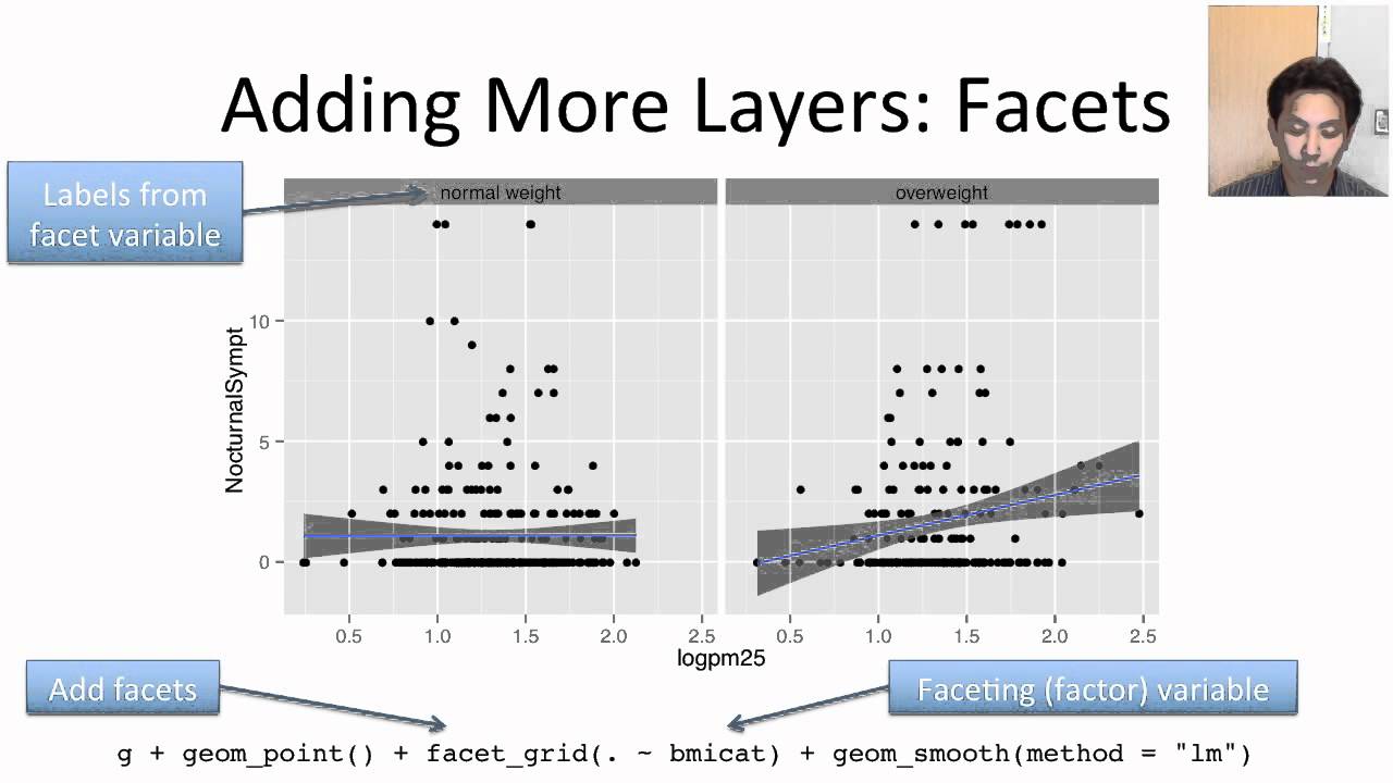Plotting with ggplot2: Part 2
