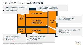 IoT プラットフォームを進化させるAWSの活用方法