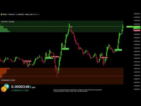 BONK Live Trading Educational Chart Crypto Strategy & Signals,  ( Supply Demand Zones  )