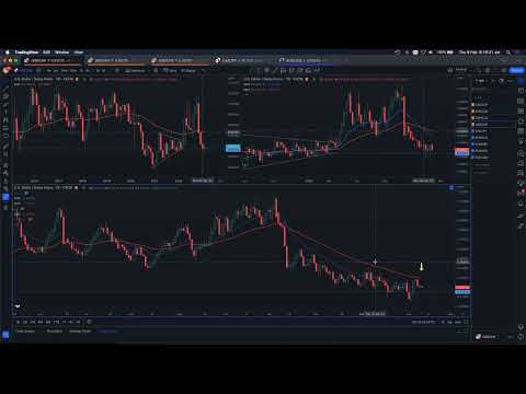 Market Forecast 20230209