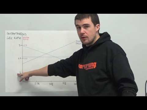 The Tuesday Tune Ep 12 - Leverage Rates