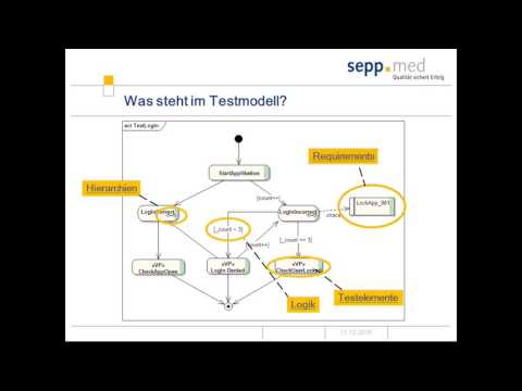 MBTsuite  - Testmanagement - Martin Beißer (Webinar vom 17.12.15)