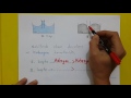 9. Sınıf  Fizik Dersi  Yüzey Gerilimi, Kılcallık Kılcallık (kapiler )  Olayı konu anlatım videosunu izle