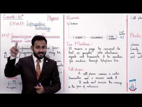 Class 10 - Physics - Chapter 17 - Lecture 5 - 17.5 Transmission of Radio waves - Allied Schools