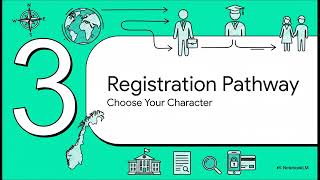 Unlocking Norway  ID Guide