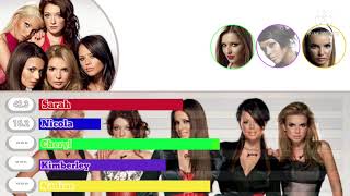 Girls Aloud - Biology (Chemistry Album Distribution - Part 3)