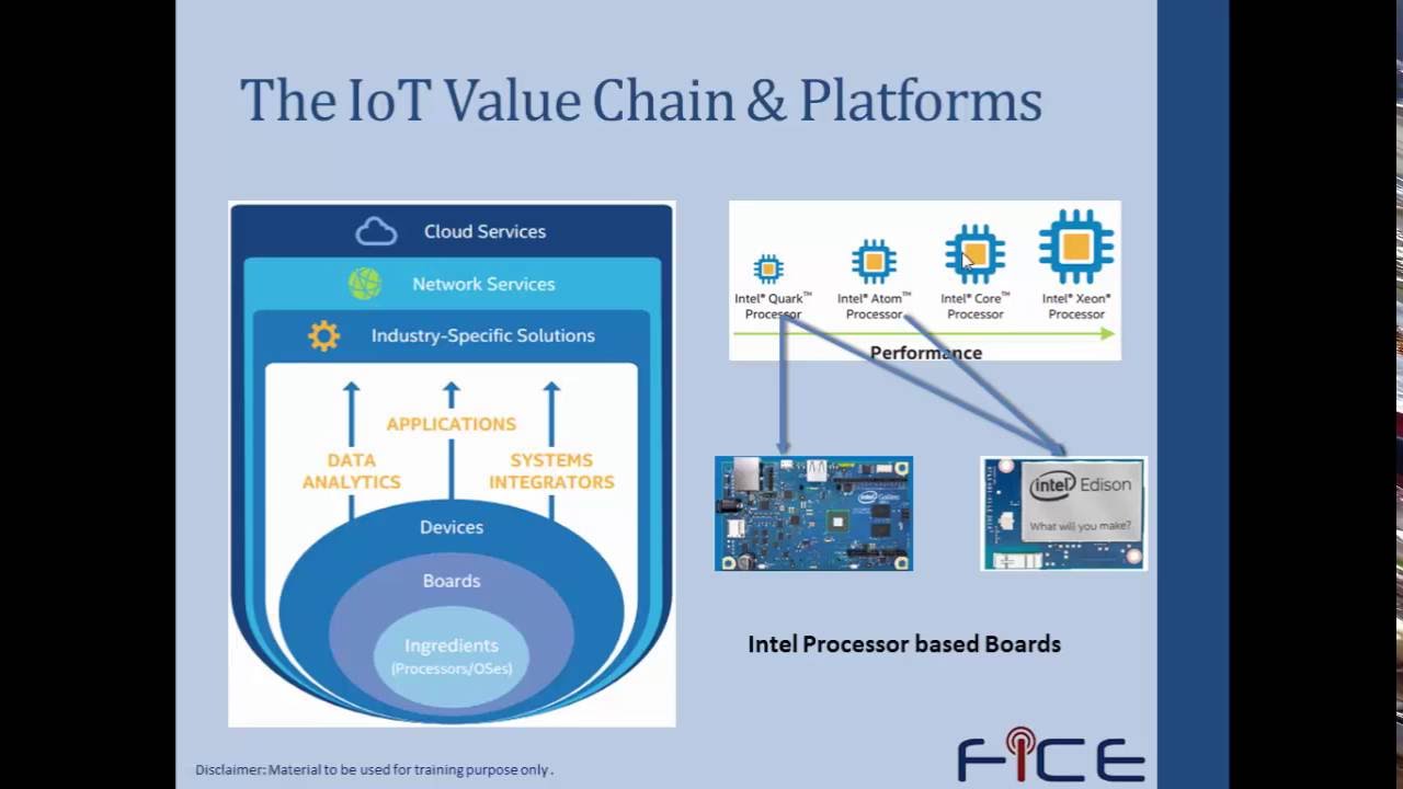 Getting Started with Intel IoT DevKit