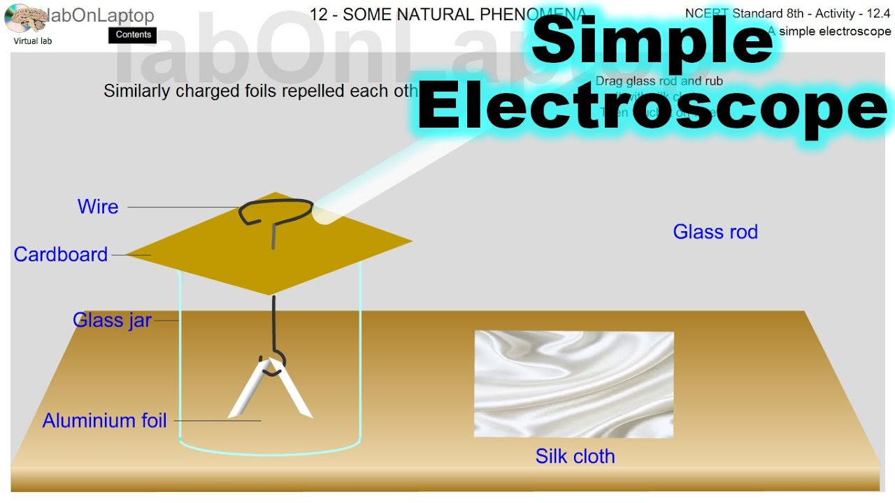 NCERT Class 8th Activity 12.4 | Some Natural Phenomena | Simple Electroscope| labOnLaptop | V - Lab