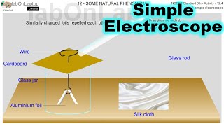 NCERT Class 8th Activity 12.4 | Some Natural Phenomena | Simple Electroscope| labOnLaptop | V - Lab