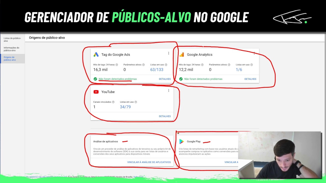 VISÃO GERAL DO GERENCIADOR DE PÚBLICOS-ALVO DO GOOGLE