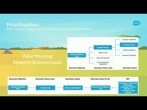 Release Management: Build Effective Roadmaps
