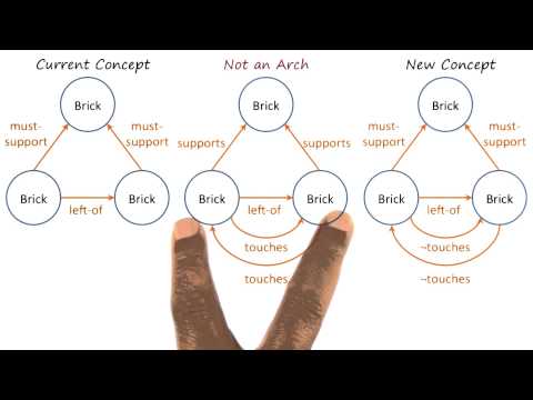 Incremental Concept Learning Revisited Georgia Tech KBAI Part 4