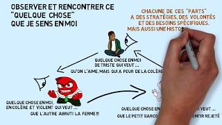 L'IFS, une nouvelle grille de lecture de nos comportements