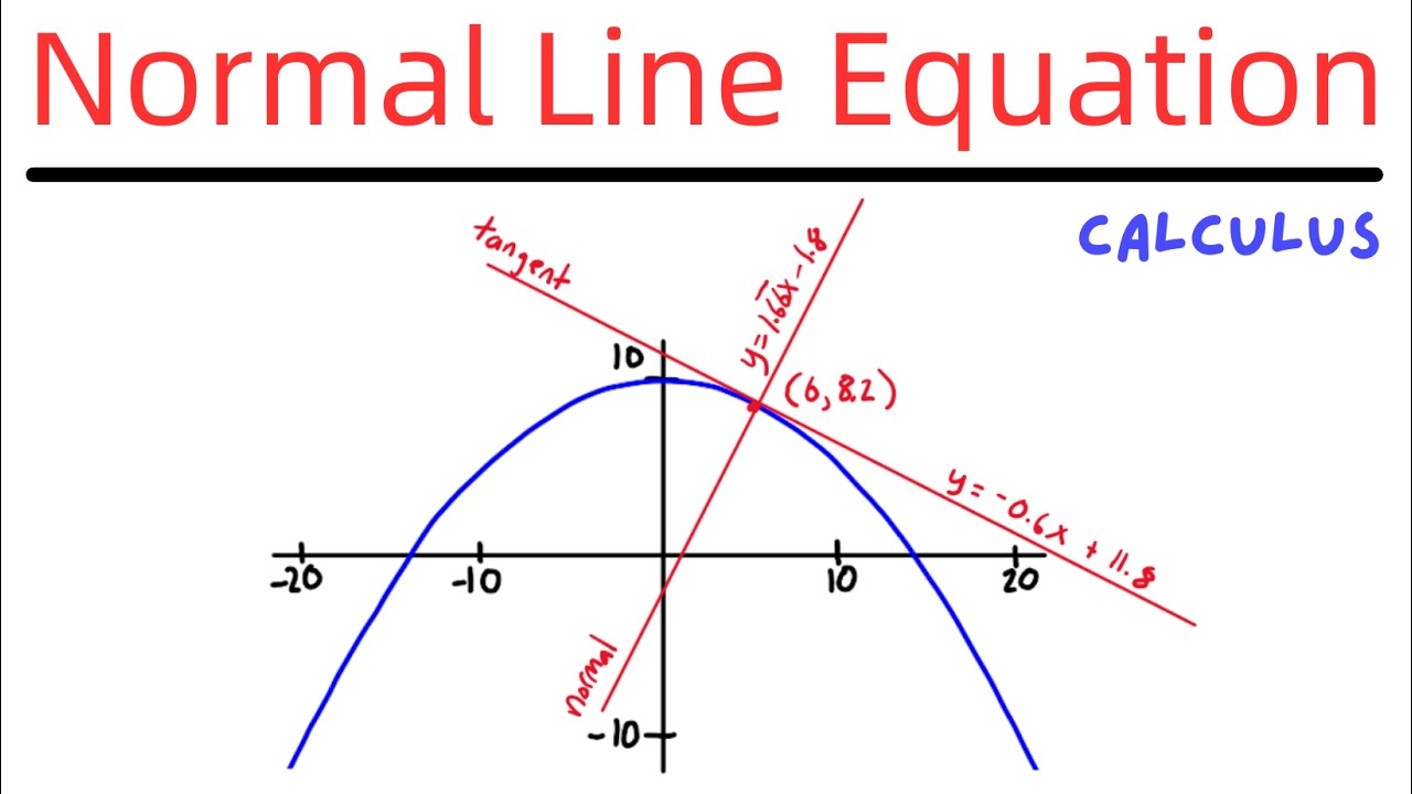 Find the Equation of the Normal Line to a Curve at a Certain Point