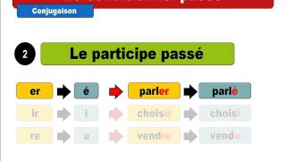 Học tiếng Pháp căn bản # Le conditionnel présent # Le conditionnel passé